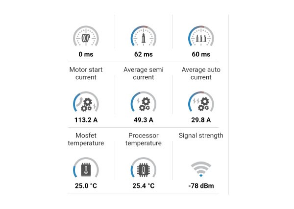 Estatísticas Monitoradas pelo Leviathan V2 Optical